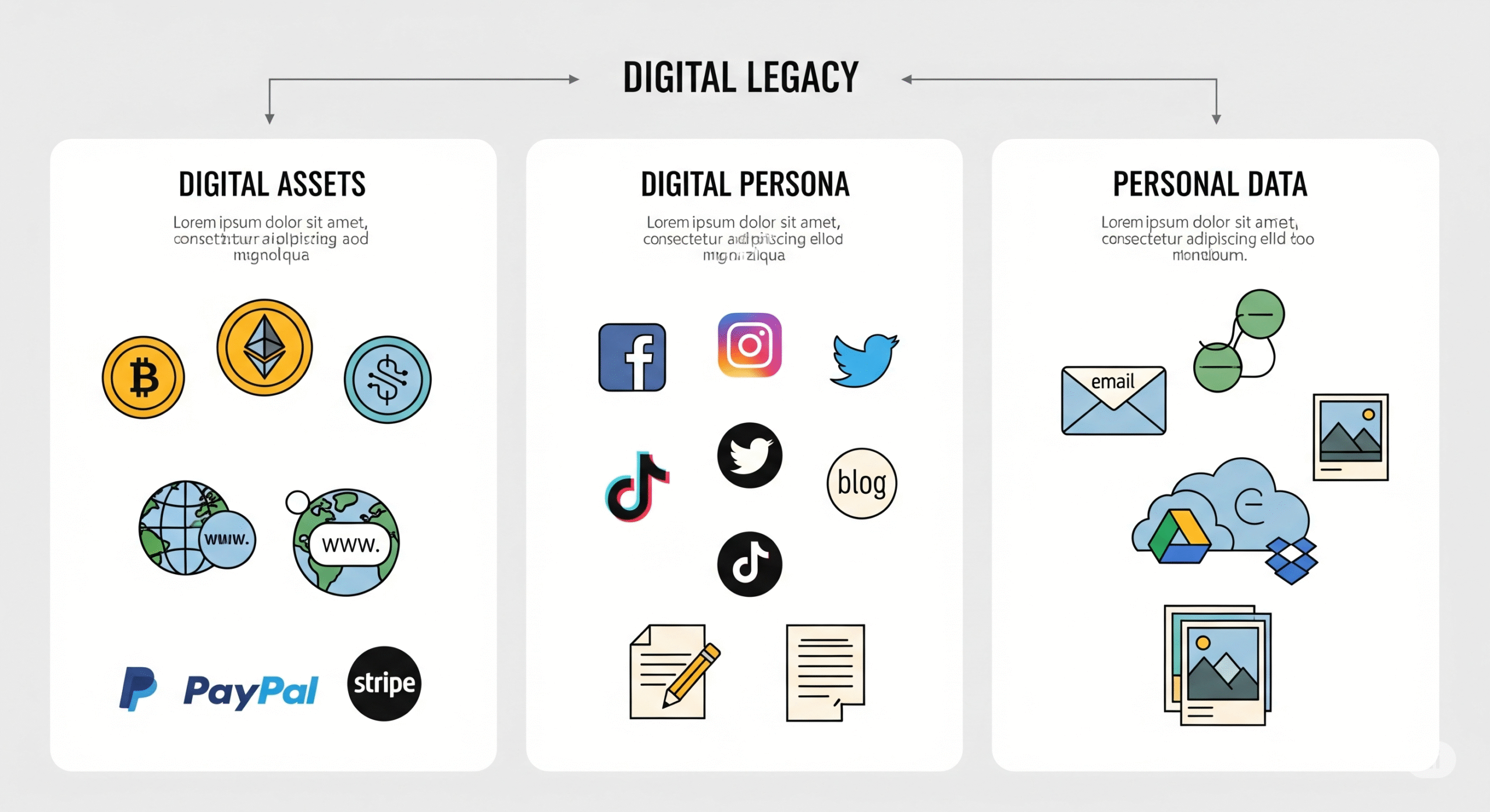 Infografik yang menunjukkan berbagai aset yang menjadi bagian dari warisan digital seseorang, termasuk media sosial dan aset kripto.